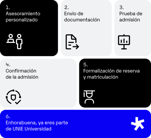 Proceso de admisión