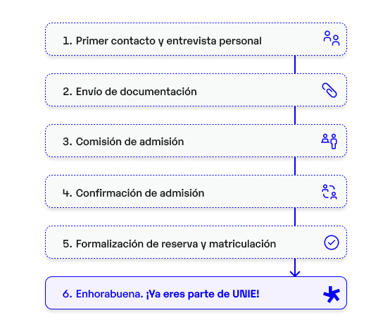 Grados Online - Masters - Proceso admisión