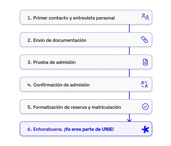 Grados Presencial - Proceso admisión