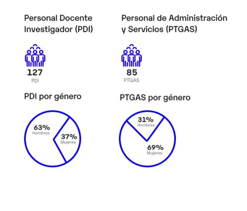 Portal Transparencia 2